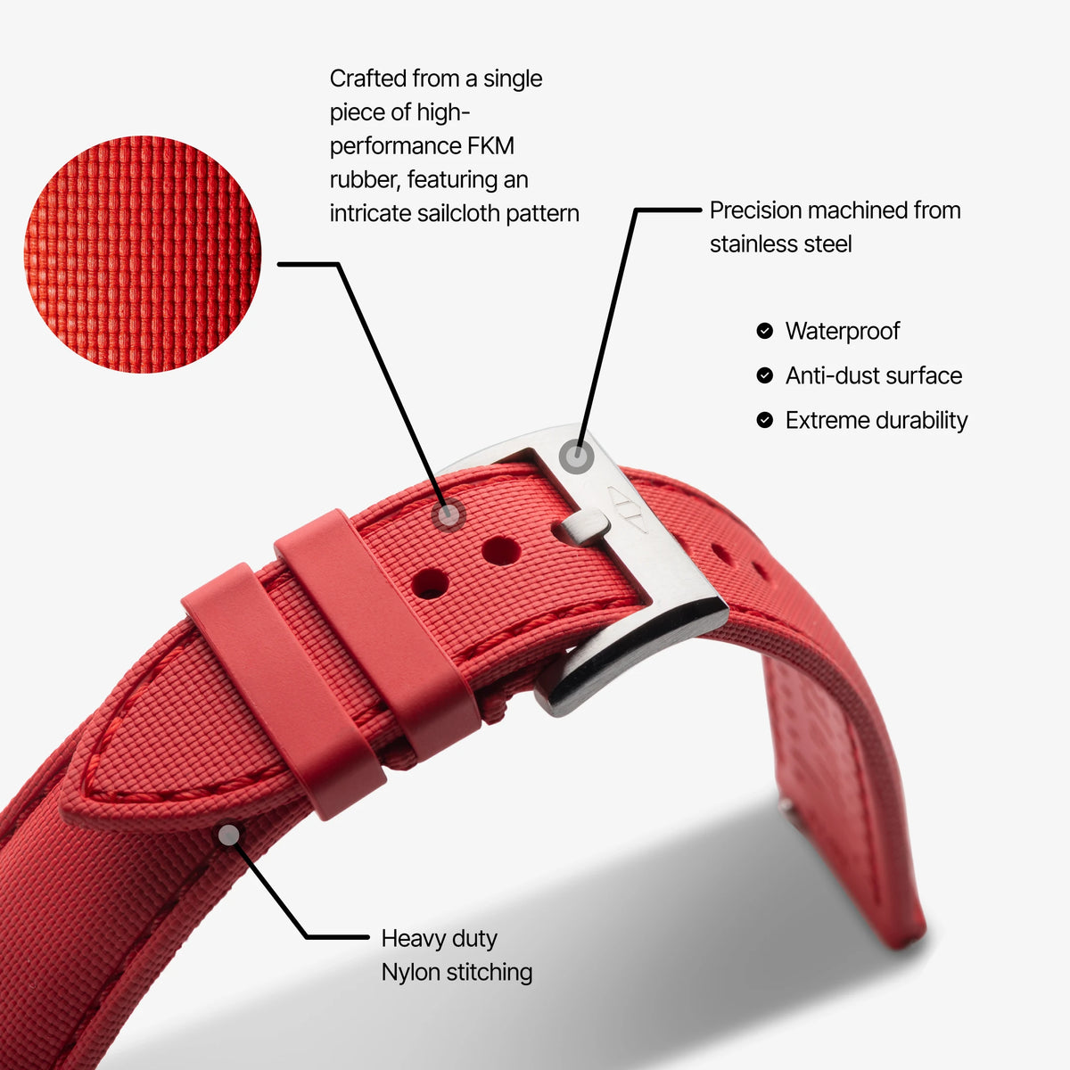 strap explainer artemstraps