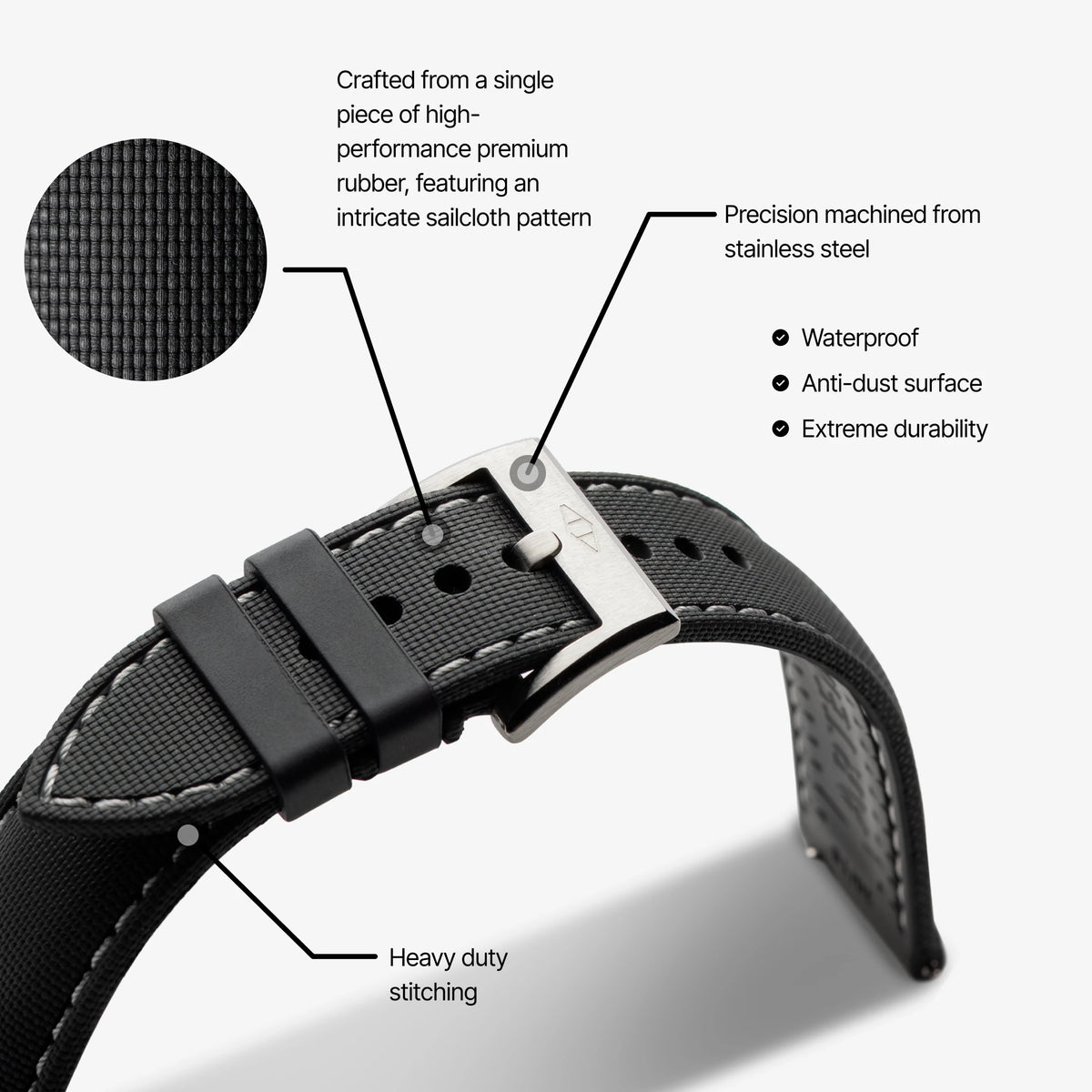 strap explainer artemstraps