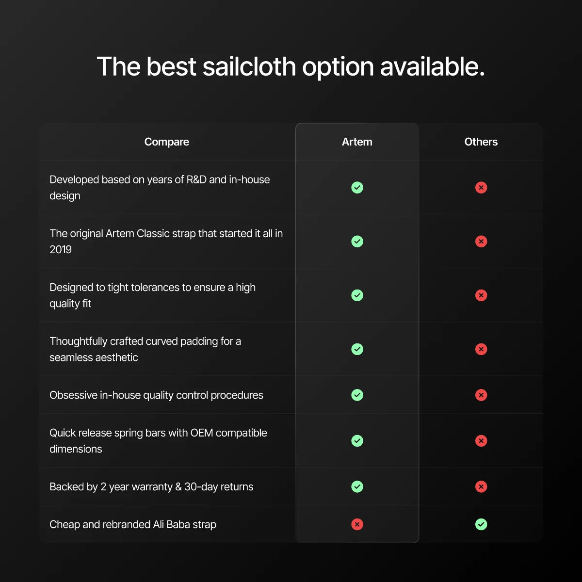 Comparison chart of sailcloth options with Artem highlighted.