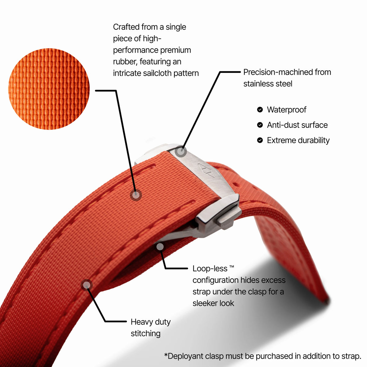 Solar Flare Orange Strap Orange Stitching explainer