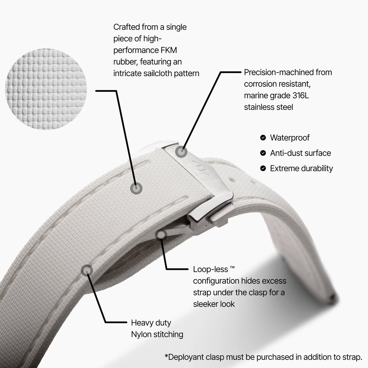 Loop-less™ HydroFlex™ | Nova Light Edition | White Strap with White Stitching infographic