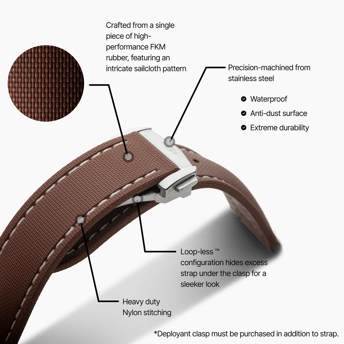 Brown Strap with White Stitching