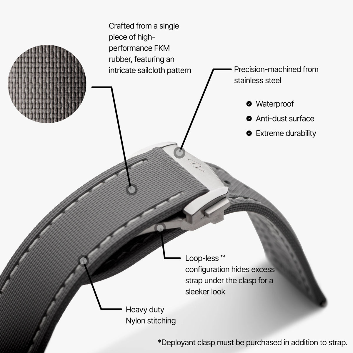 Grey Strap with White Stitching