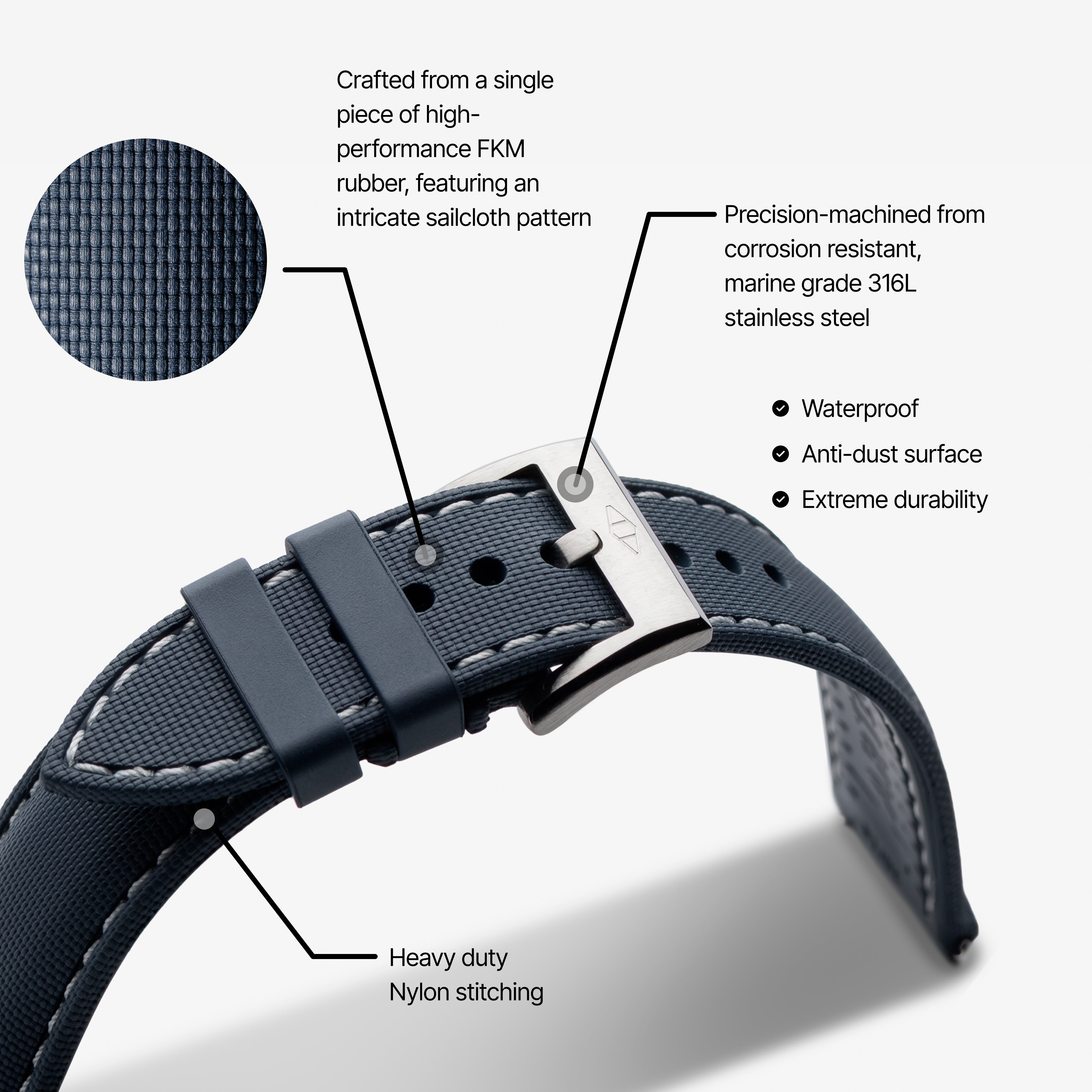 strap explainer artemstraps