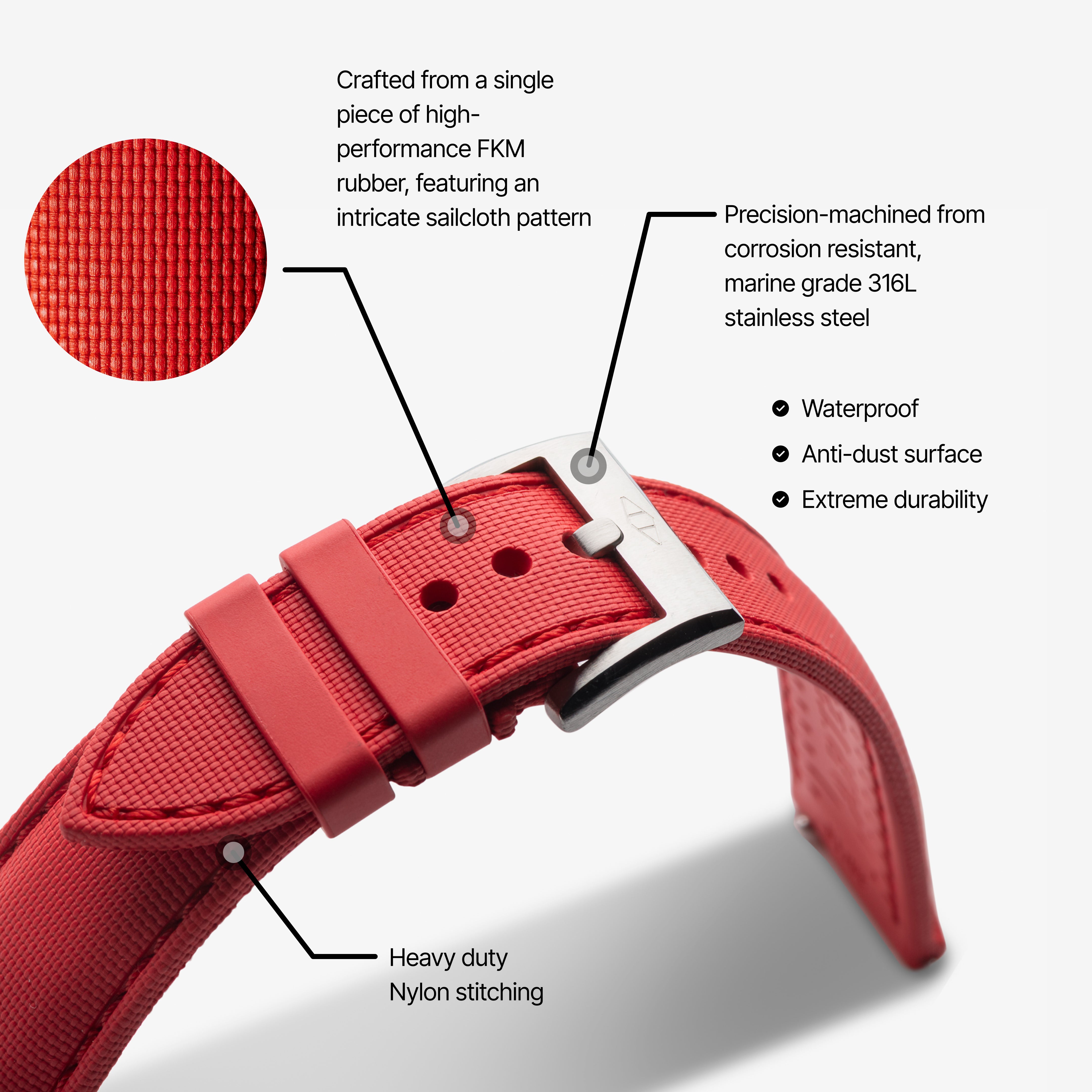 strap explainer artemstraps