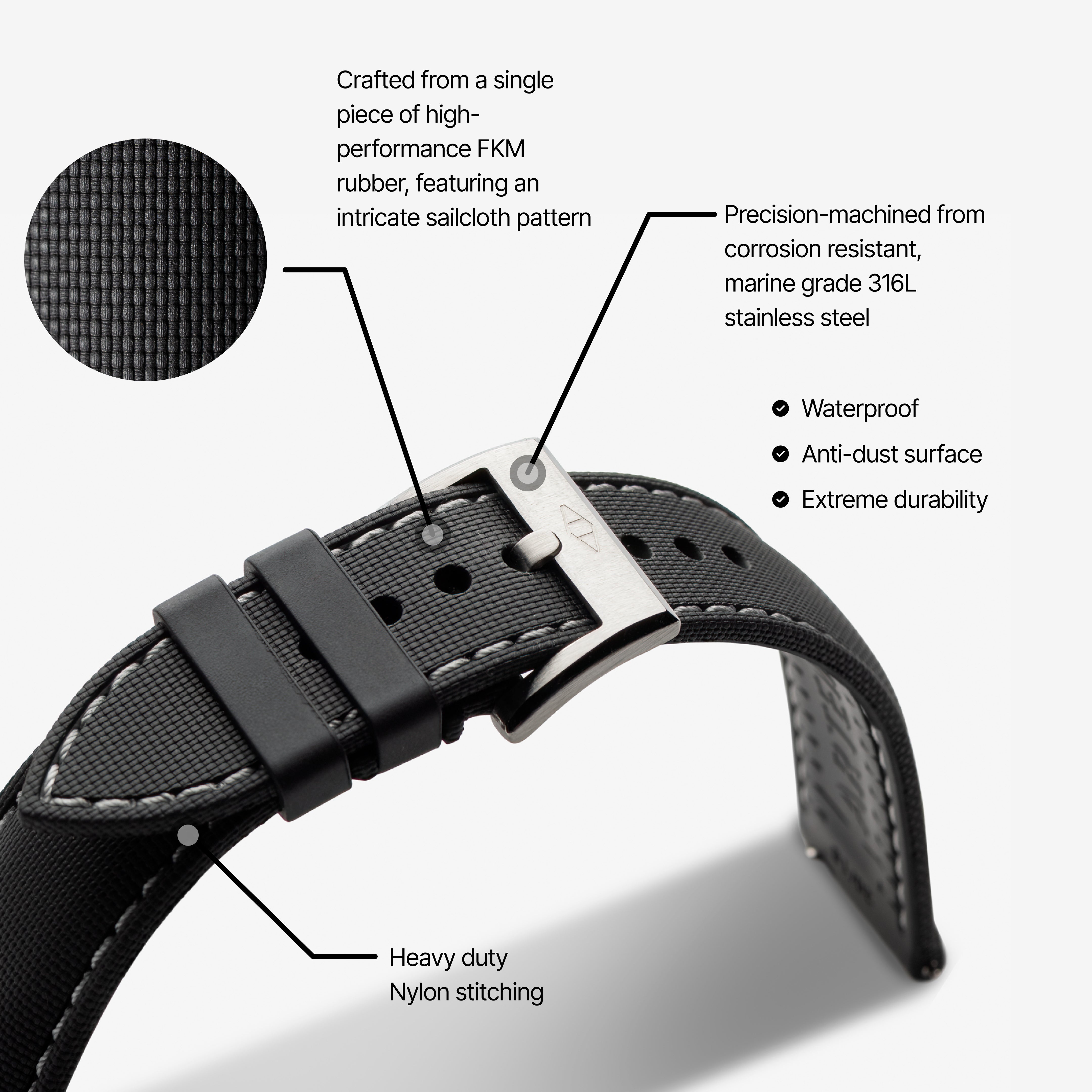 strap explainer artemstraps