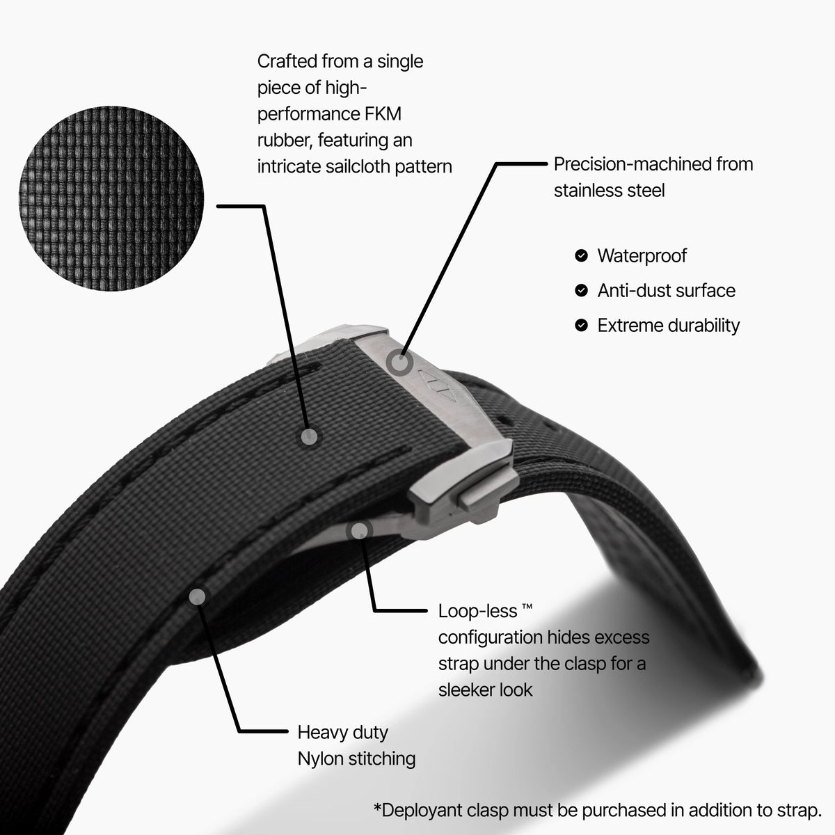 Loop-less™ HydroFlex™ | Dark Matter Edition | Black Strap with Black Stitching infographic