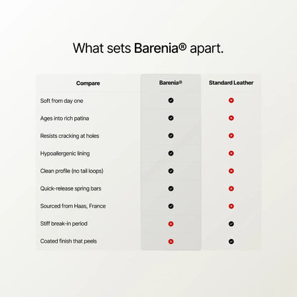 Loop-less™ Barenia® Leather | Saddle Tan Edition | Tan Strap with Tan Stitching