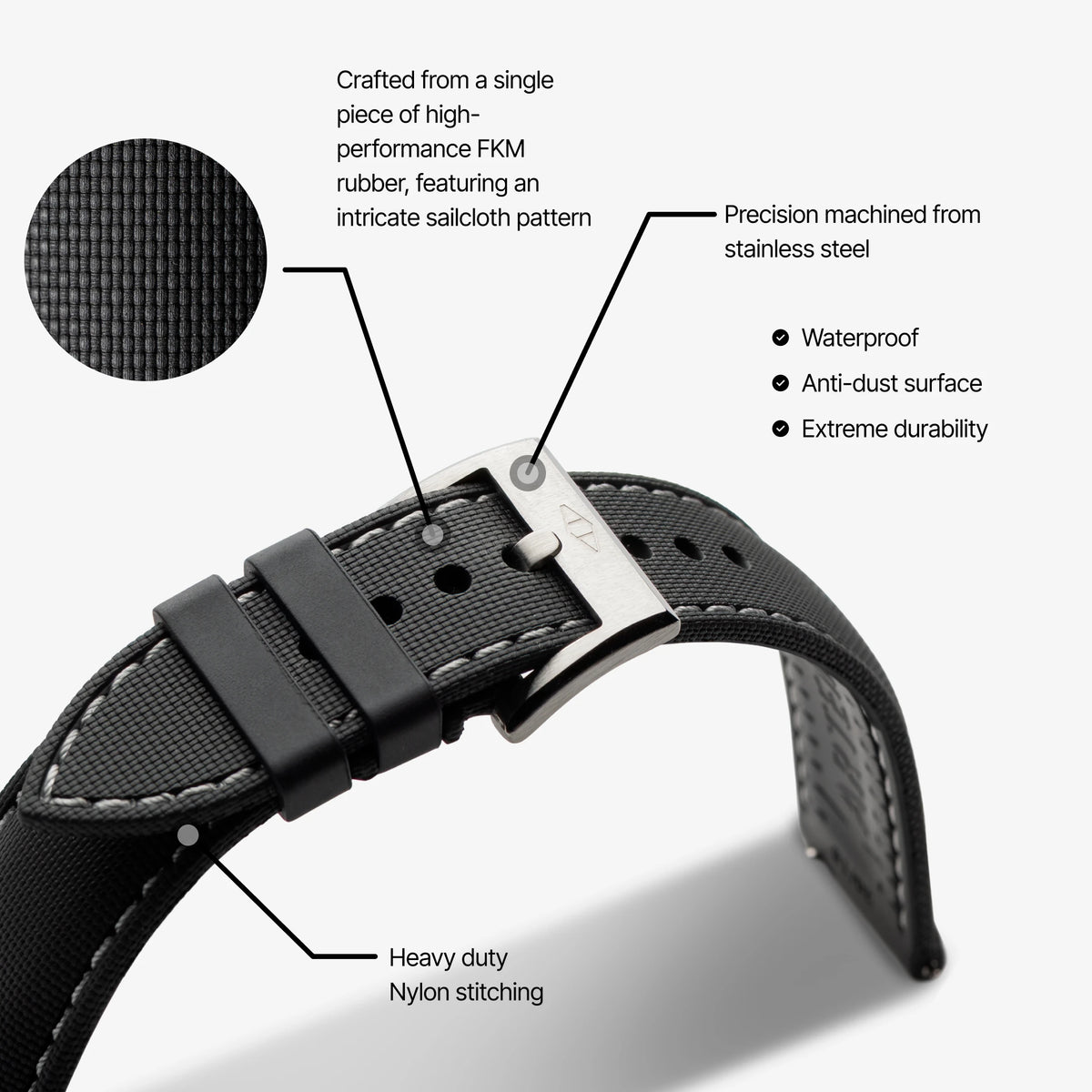 strap explainer artemstraps
