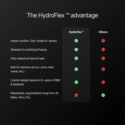 hydroflex watch straps