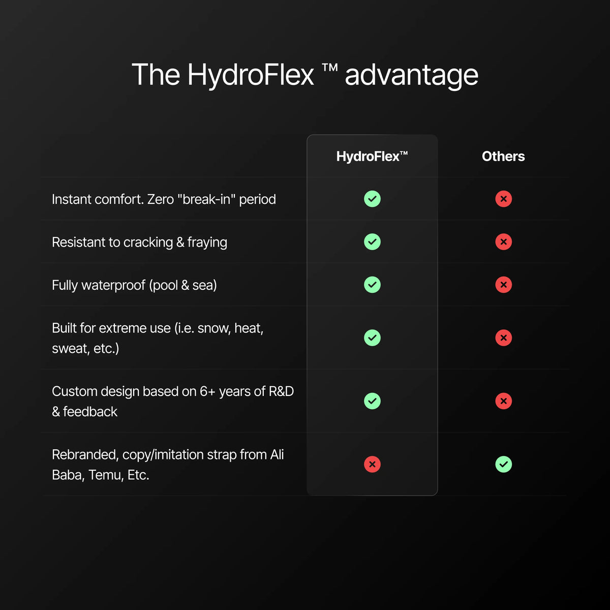 hydroflex advantages