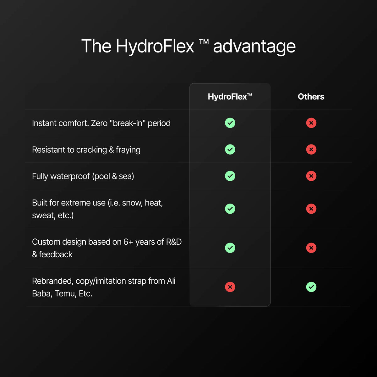 hydroflex advantages