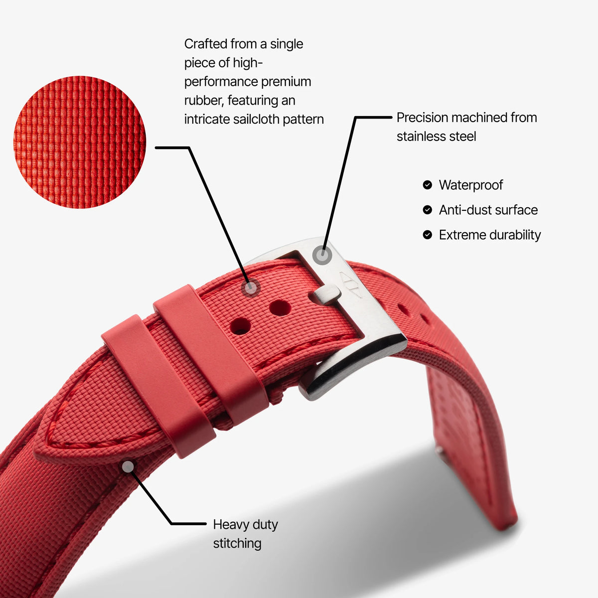 strap explainer artemstraps