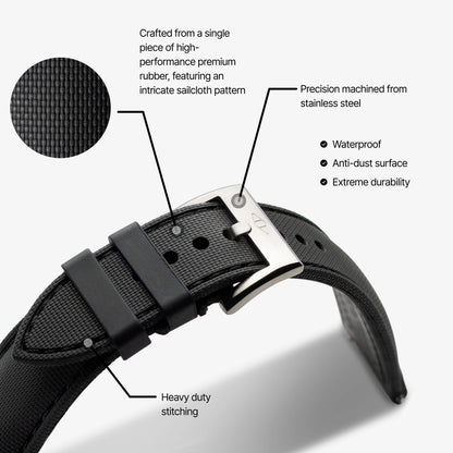 strap explainer artemstraps