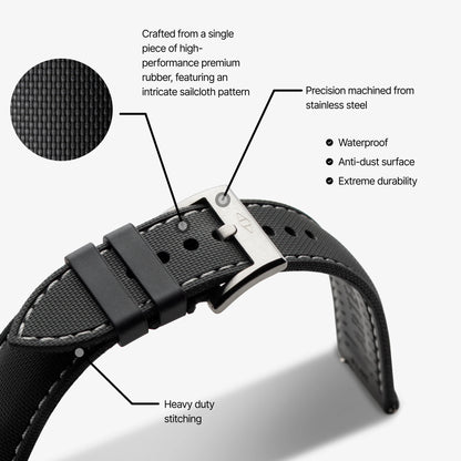 strap explainer artemstraps