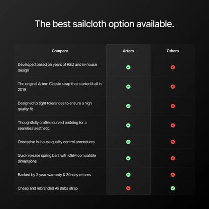 Comparison chart of sailcloth options with Artem highlighted.