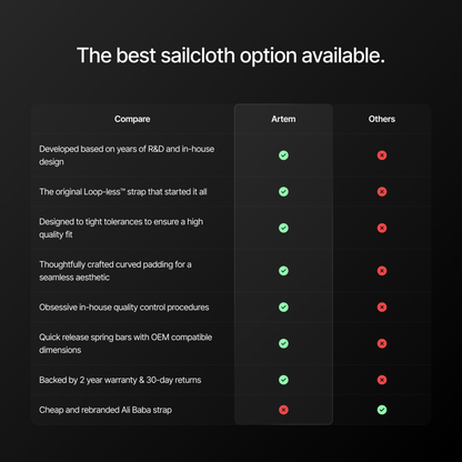 Loop-Less™ Black Sailcloth Watch Strap with Black Stitching