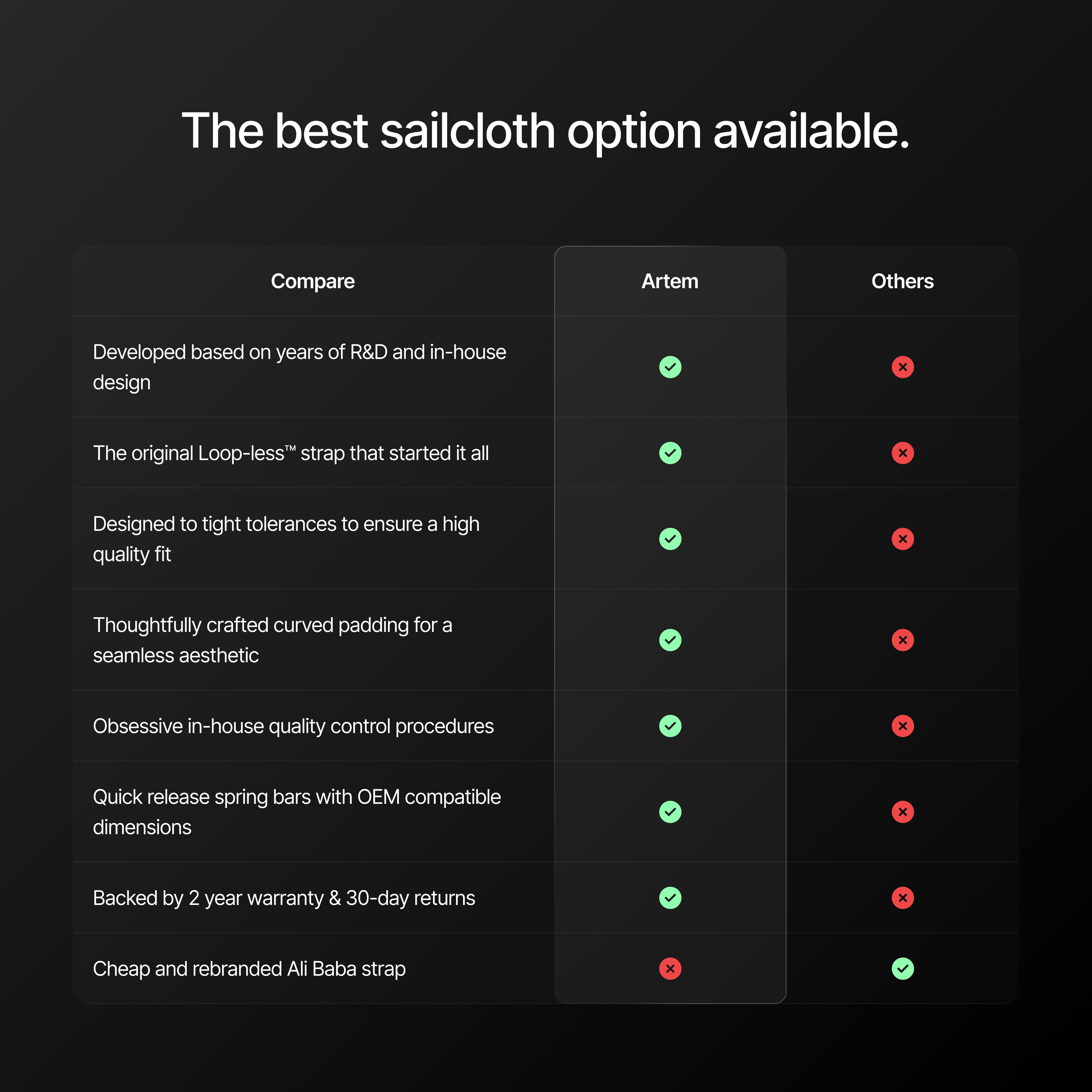 Loop-Less™ Black Sailcloth Watch Strap with Black Stitching