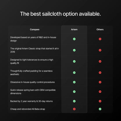 Comparison chart of sailcloth options with Artem highlighted.