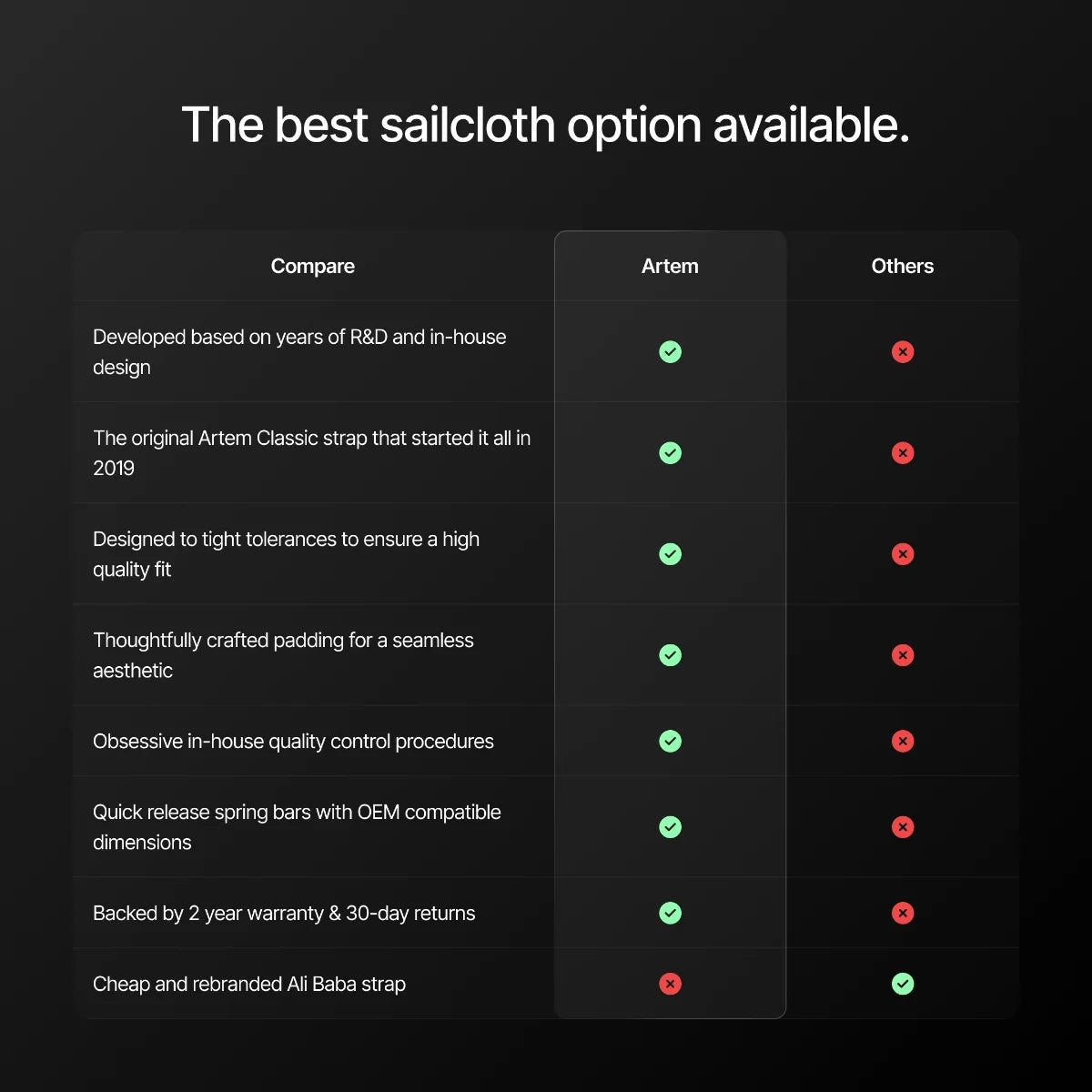 Comparison chart of sailcloth options with Artem highlighted.