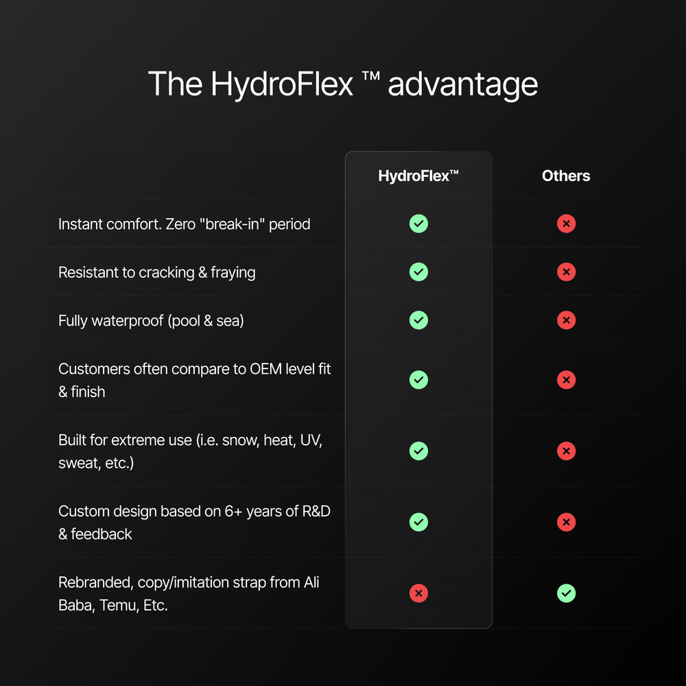 Loop-less™ HydroFlex™ | Stellar Azure Edition | Light Blue Strap with ...