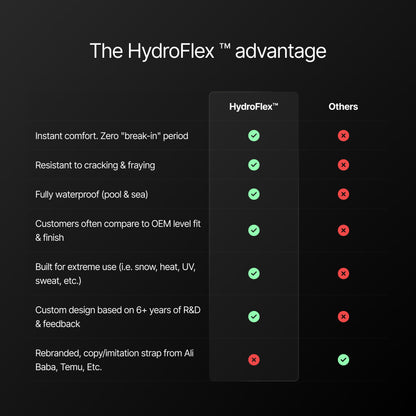 Loop-less™ HydroFlex™ | Stellar Azure Edition | Light Blue Strap with Light Blue Stitching