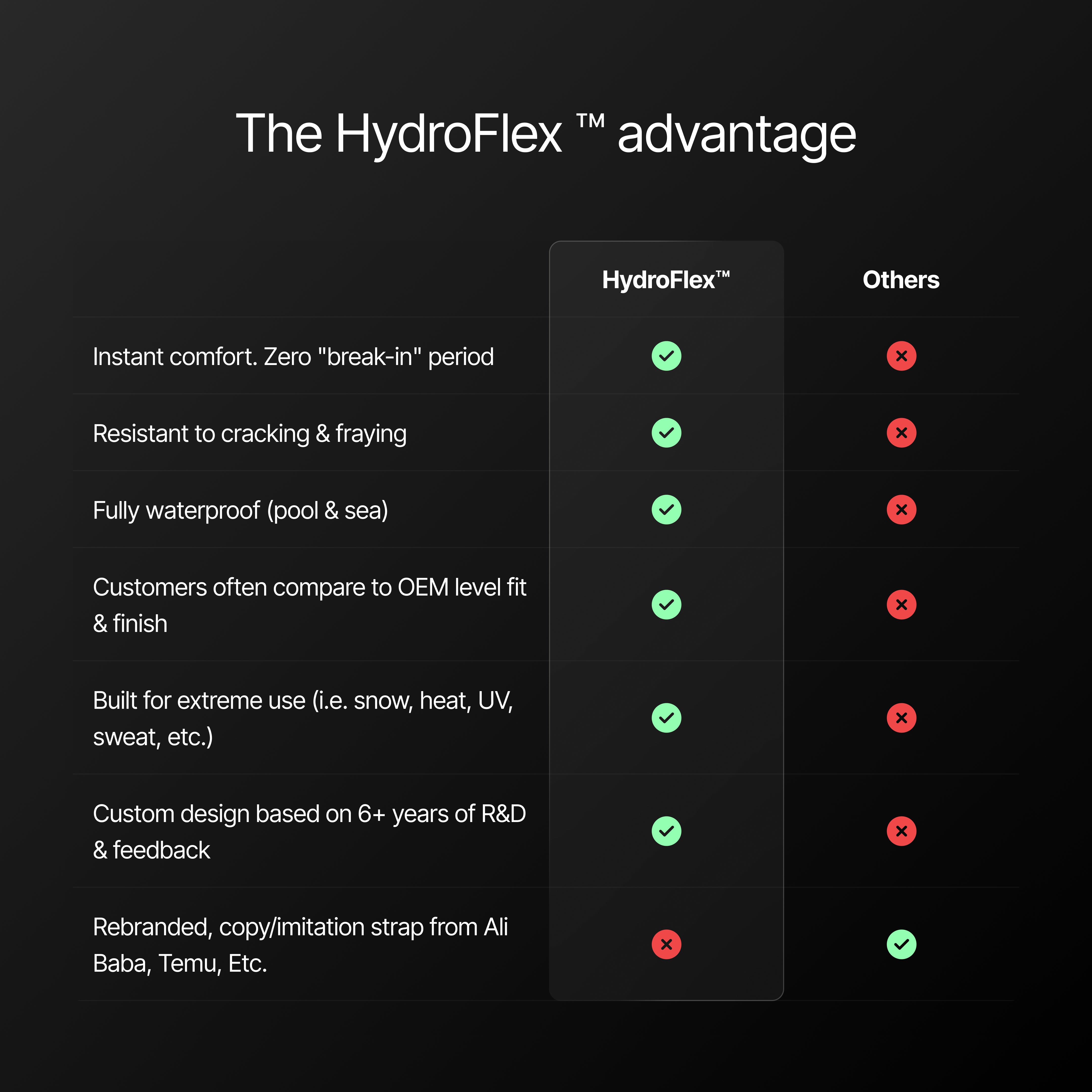 Loop-less™ HydroFlex™ | Stellar Azure Edition | Light Blue Strap with Light Blue Stitching