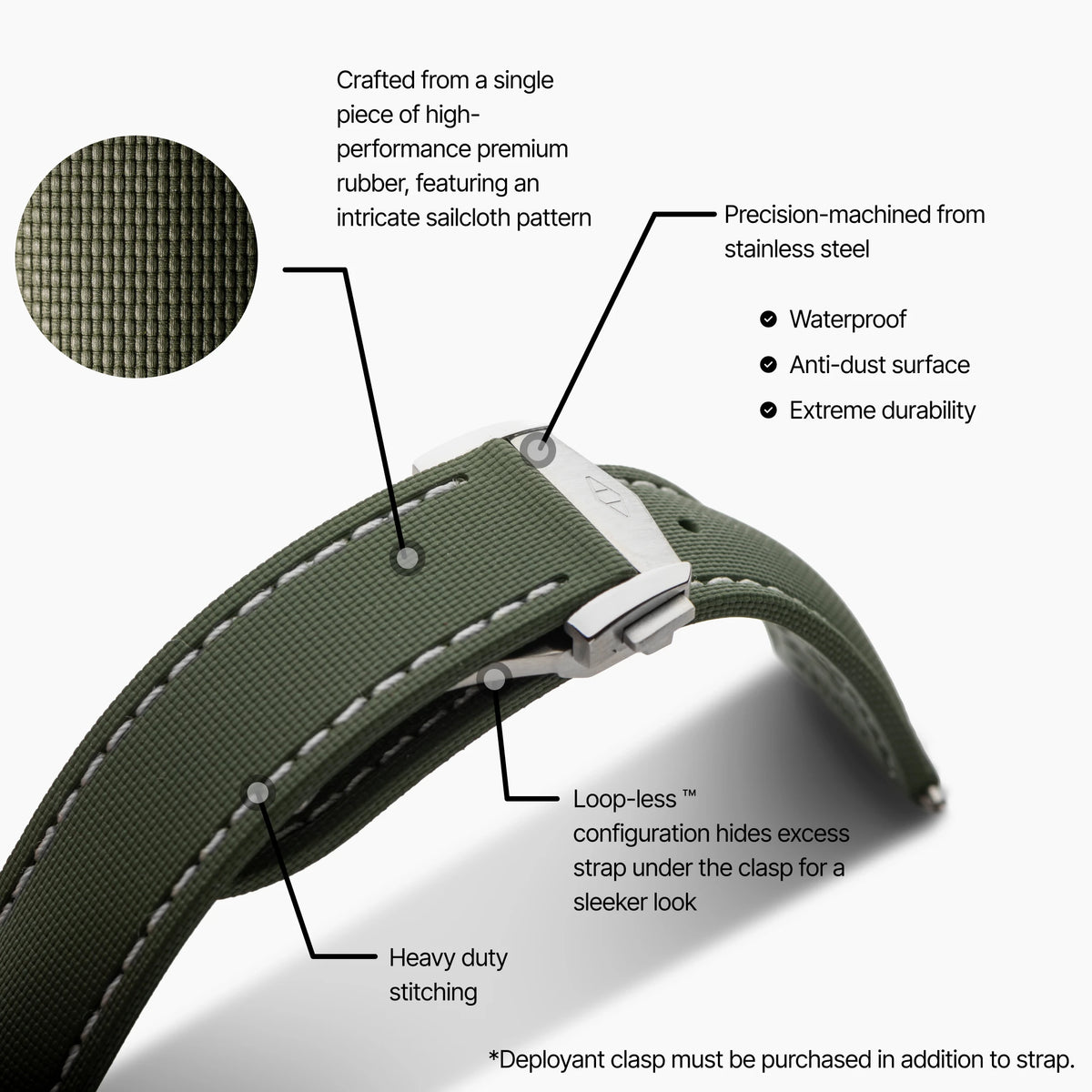 Loop-less™ HydroFlex™ | Orbital Moss Edition | Green Strap with White Stitching