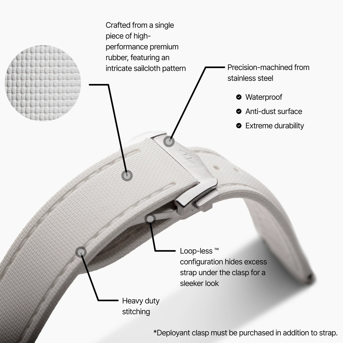 Loop-less™ HydroFlex™ | Nova Light Edition | White Strap with White Stitching infographic