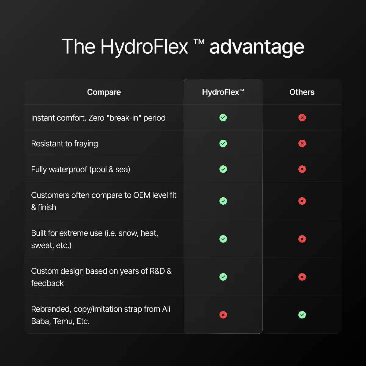 HydroFlex™ Khaki Green & Orange Hybrid FKM Watch Strap With Green Stitching