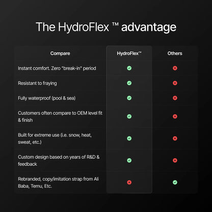 HydroFlex™ Khaki Green & Orange Hybrid FKM Watch Strap With Green Stitching