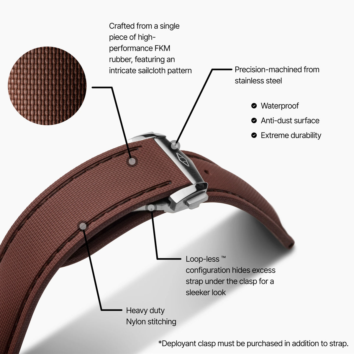 artemstraps Brown Strap with Brown Stitching explainer