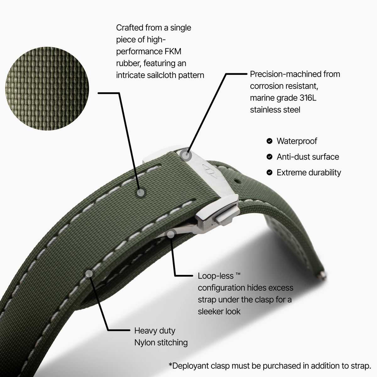 Green Strap with White Stitching