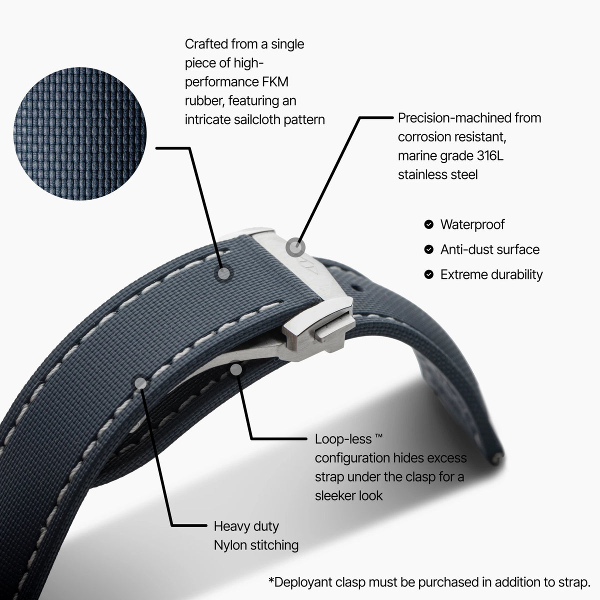Blue Strap with White Stitching