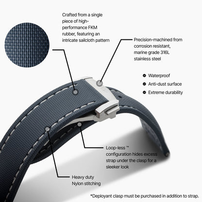 Blue Strap with White Stitching