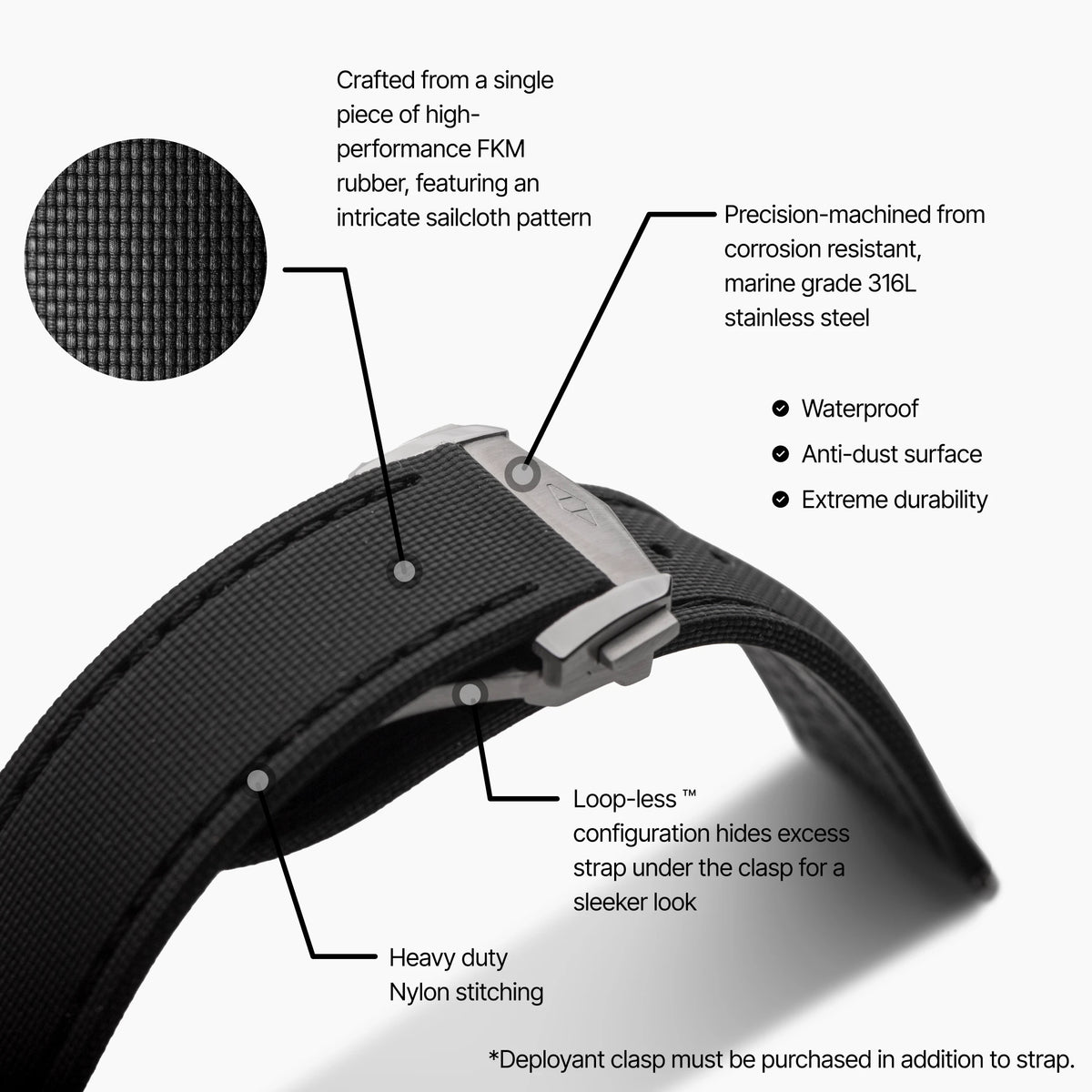 Loop-less™ HydroFlex™ | Dark Matter Edition | Black Strap with Black Stitching infographic