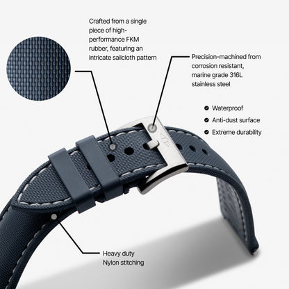 strap explainer artemstraps