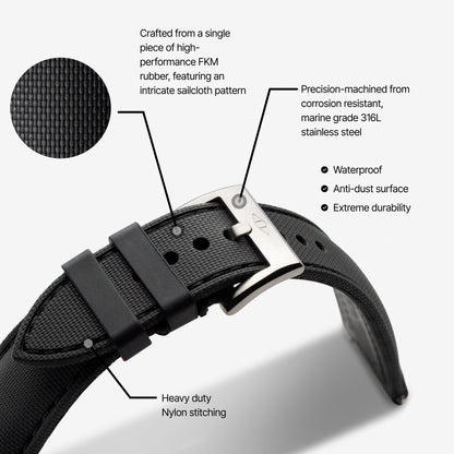 Artem watch strap explainer