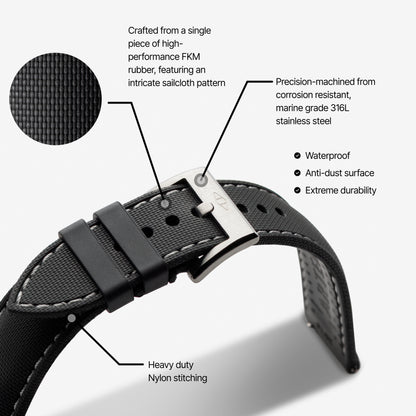 strap explainer artemstraps
