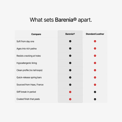 what sets barenia  leather apart