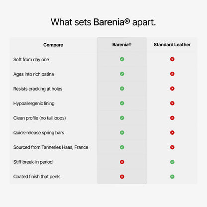 what sets barenia  leather apart