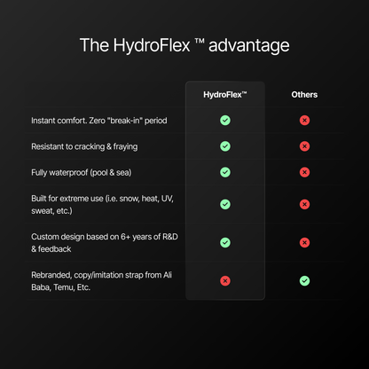 hydroflex advantages