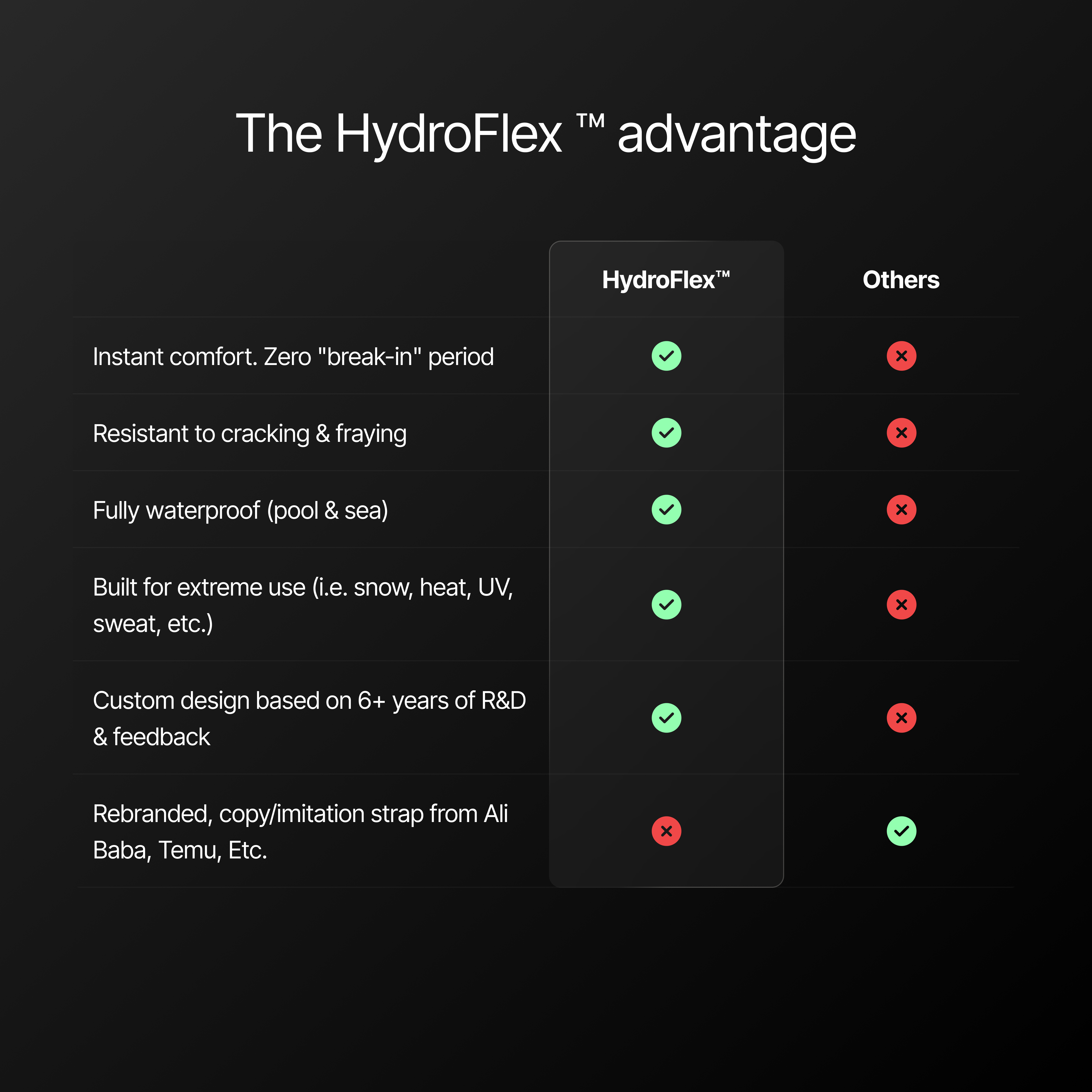 hydroflex advantages
